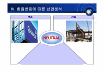 [국제무역] 환율변동이 미치는 영향-16
