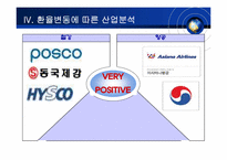 [국제무역] 환율변동이 미치는 영향-18