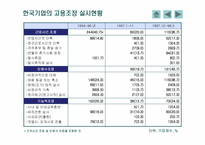 [인사조직] 우리나라 고용조정의 문제점과 개선방안-4