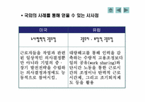 [인사조직] 우리나라 고용조정의 문제점과 개선방안-13
