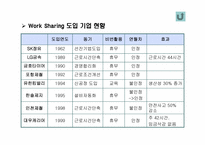 [인사조직] 우리나라 고용조정의 문제점과 개선방안-16