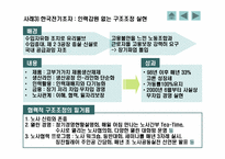 [인사조직] 우리나라 고용조정의 문제점과 개선방안-19