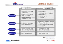 [경영전략] 씨티은행의 인터넷뱅킹전략-10