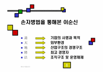 `경제전쟁시대 이순신을 만나다`분석-6