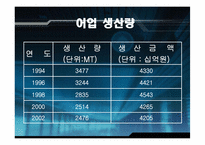 [자원경제학] 한국의 수산자원의 대책과 현황-4