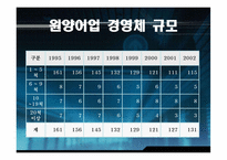 [자원경제학] 한국의 수산자원의 대책과 현황-5
