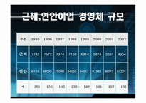 [자원경제학] 한국의 수산자원의 대책과 현황-6