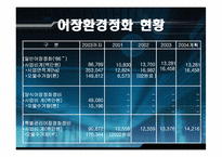[자원경제학] 한국의 수산자원의 대책과 현황-9