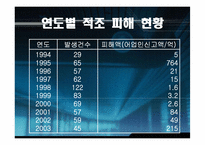 [자원경제학] 한국의 수산자원의 대책과 현황-12