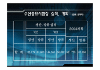 [자원경제학] 한국의 수산자원의 대책과 현황-17