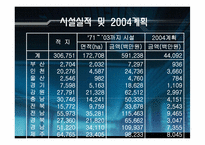 [자원경제학] 한국의 수산자원의 대책과 현황-19