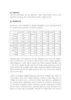[마케팅조사론] LG상사와 대우인터내셔널 비교-6