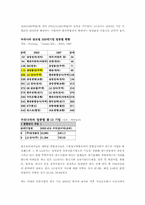 [마케팅조사론] LG상사와 대우인터내셔널 비교-8