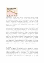 [마케팅조사론] LG상사와 대우인터내셔널 비교-10