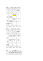 [마케팅조사론] LG상사와 대우인터내셔널 비교-12