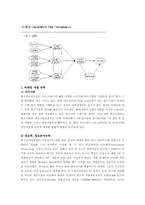 [마케팅조사론] LG상사와 대우인터내셔널 비교-14