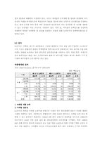 [마케팅조사론] LG상사와 대우인터내셔널 비교-16
