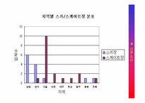 [컨벤션기획서] 2005 제1회 서울 동계 레포츠 박람회-17