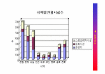 [컨벤션기획서] 2005 제1회 서울 동계 레포츠 박람회-18