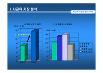 [스포츠마케팅] 스포츠교육상품전략-3