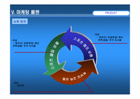 [스포츠마케팅] 스포츠교육상품전략-17
