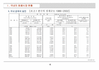 [경제학] 한국의 디노미네이션 과거사례 분석-4