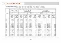 [경제학] 한국의 디노미네이션 과거사례 분석-5