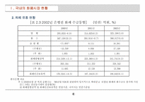 [경제학] 한국의 디노미네이션 과거사례 분석-8