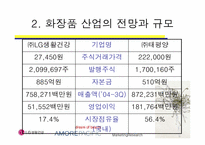 [마케팅조사론] 화학-비제약 부문 내 사업 비교-5