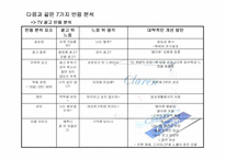[마케팅전략] 클라렌 프로모션 전략-8