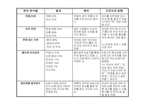 [마케팅전략] 클라렌 프로모션 전략-13