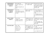 [마케팅전략] 클라렌 프로모션 전략-14