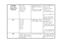 [마케팅전략] 클라렌 프로모션 전략-15