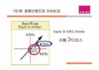 [브랜드자산측정방법] LG AD의 LG-BREMS를 통한 브랜드자산측정-7