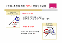 [브랜드자산측정방법] LG AD의 LG-BREMS를 통한 브랜드자산측정-8