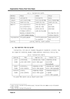 [지배구조] 진화론적 재벌관에 입각하여 바라본 한국재벌이 나아가야 할 방향-6