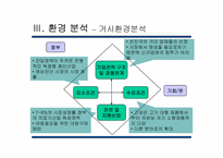[기업위험관리분석] 메디슨사례-7
