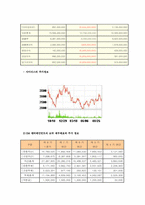 [마케팅조사론] `sidus`싸이더스와 ㈜SM엔터테인먼트-8