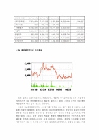 [마케팅조사론] `sidus`싸이더스와 ㈜SM엔터테인먼트-9