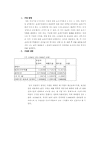 [투자론] 닷컴버블에 대한 고찰-7