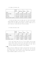[투자론] 닷컴버블에 대한 고찰-8