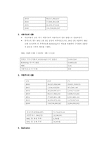 [투자론] 닷컴버블에 대한 고찰-13