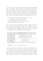 [국제경영] `롤리타 렘피카` 를 통한(주)태평양의 프랑스진출성공사례 연구-6