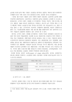 [국제경영] `롤리타 렘피카` 를 통한(주)태평양의 프랑스진출성공사례 연구-7