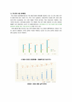 [조직구조] POSCO포스코와 SK텔레콤의 조직구조 변화분석-7