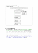 [조직구조] POSCO포스코와 SK텔레콤의 조직구조 변화분석-9