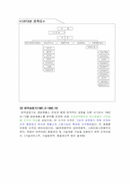 [조직구조] POSCO포스코와 SK텔레콤의 조직구조 변화분석-10