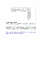 [조직구조] POSCO포스코와 SK텔레콤의 조직구조 변화분석-12