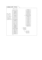 [조직구조] POSCO포스코와 SK텔레콤의 조직구조 변화분석-13