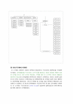 [조직구조] POSCO포스코와 SK텔레콤의 조직구조 변화분석-14